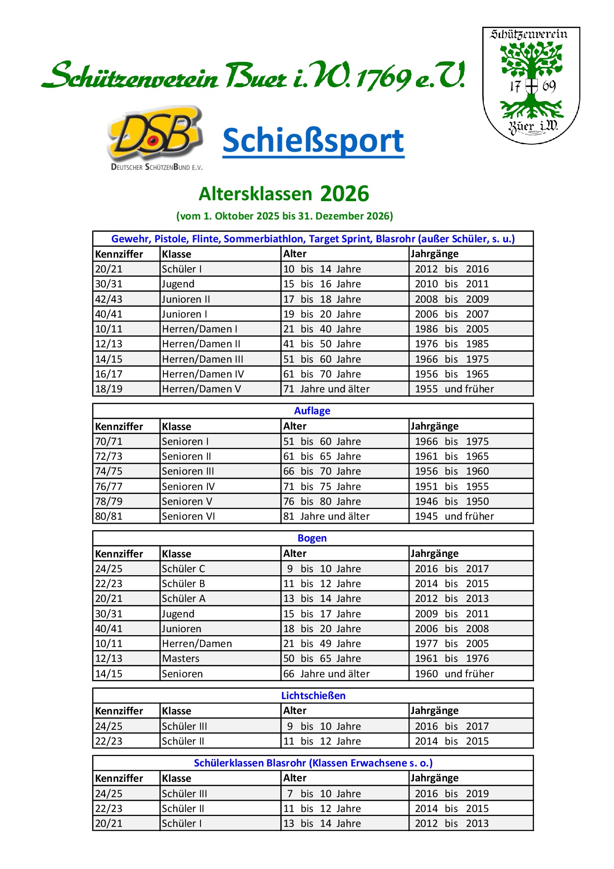 Altersklasseneinteilung 2026